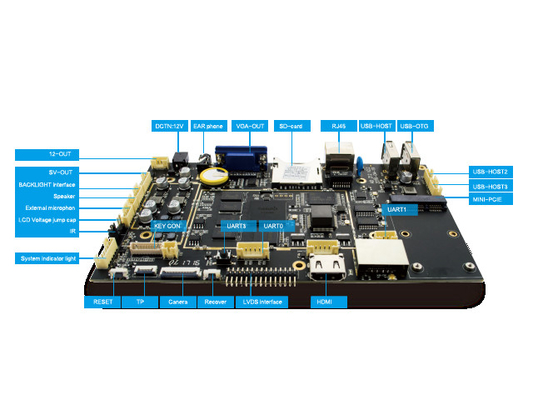 Mini PCIE UART risoluzione 1920x1080P dell'interfaccia di Android 4,4 Mini Board