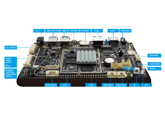 20 gigahertz DDR3 2G/4G 1920x1080 di industriale 2,2 del bordo di sistema embedded di Pin GPIO