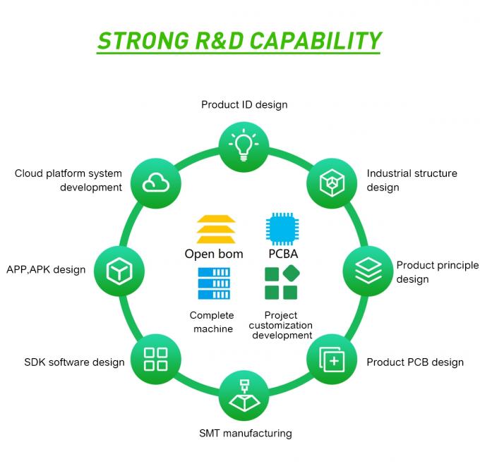 Lettore multimediale Android quad-core RK3568 per display pubblicitari commerciali e altro 5
