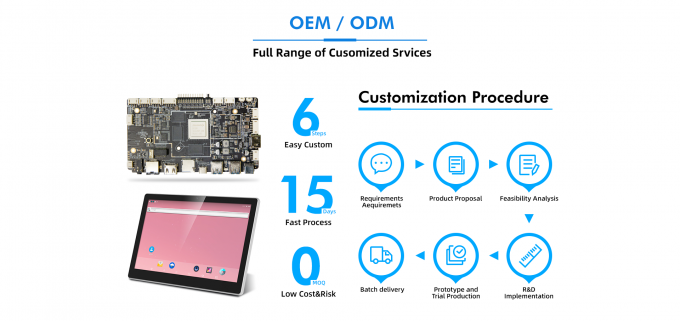 Pannello di sistema incorporato personalizzabile con supporto per retroilluminazione 3.3V/5V/12V e touch screen multipunto 3