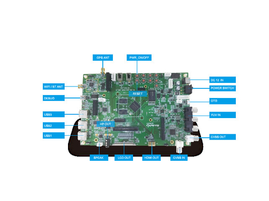 CPU del centro del quadrato dell'automobile del PC della compressa di GPS del bordo di sistema embedded di OS di PX30 Linux video audio