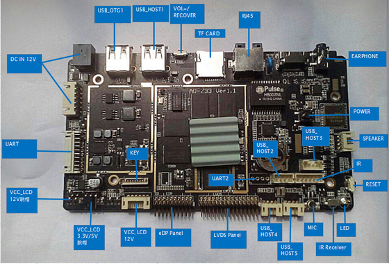 mini bordo del computer di 2GB 4GB RAM, bordo del microcontroller di Ethernet dell'EDP LVDS 10/100/1000M