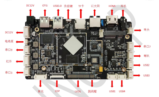 AD-C36 Quad-Core RK3566 Driver di decodifica Android per apparecchiature ad alte prestazioni con scheda ARM incorporata