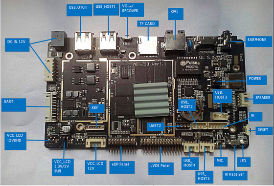Forte interferenza anti-elettromagnetica RK3288 con GPU Mali-T764 e Bluetooth 5.2
