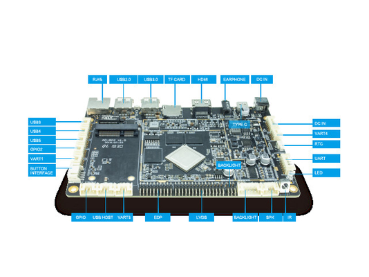 Board di controllo LVDS quadricore Android/OEM RK3288