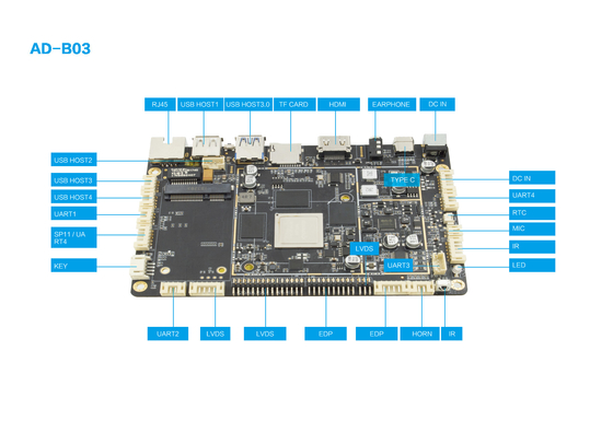 Android 7.1-10 RK3399 Industrial ARM Board per la pubblicità digitale 4K Resolution Intelligent Control Embedded System