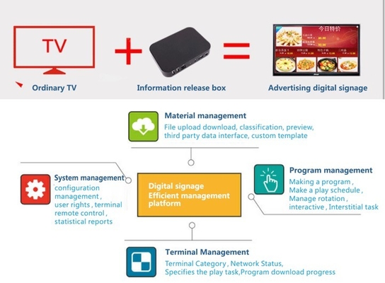 AI NPU RK3588 Octa Core Media Player per l'edge computing industriale con Android 12